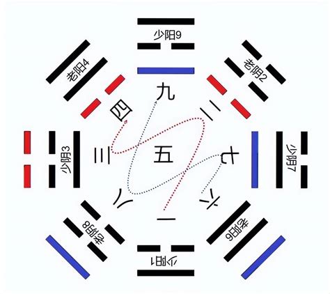 先天八卦数字|先天八卦